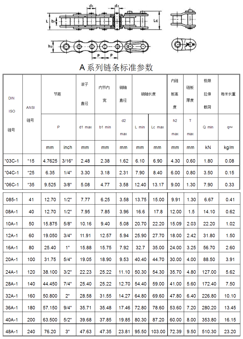 偉業(yè)鏈條標準數據表A.png